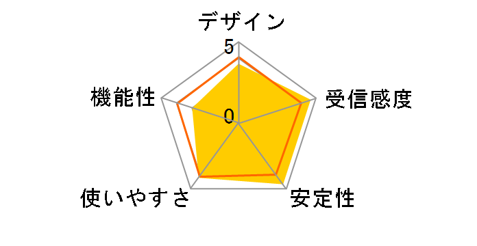 EA-AC87�̃��[�U�[���r���[