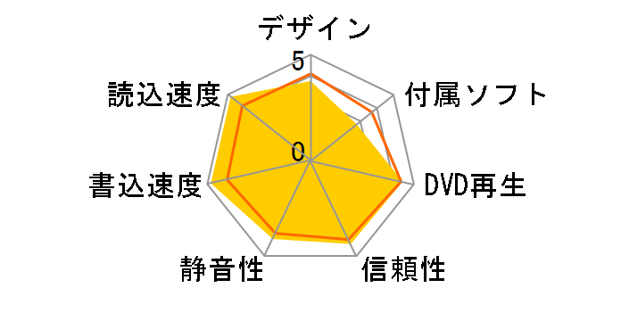 BRD-S16PX�̃��[�U�[���r���[