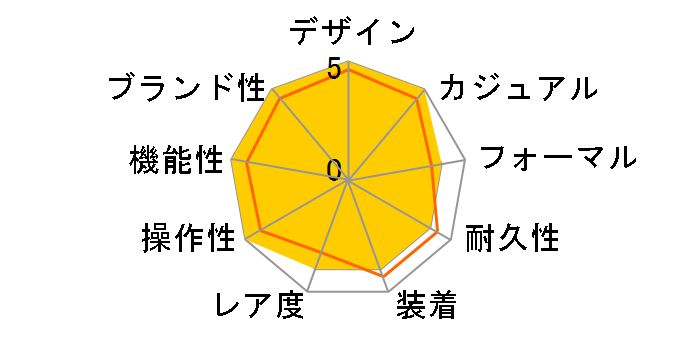 �J���u�� �h�D �J���e�B�G �_�C�o�[ W2CA0004�̃��[�U�[���r���[