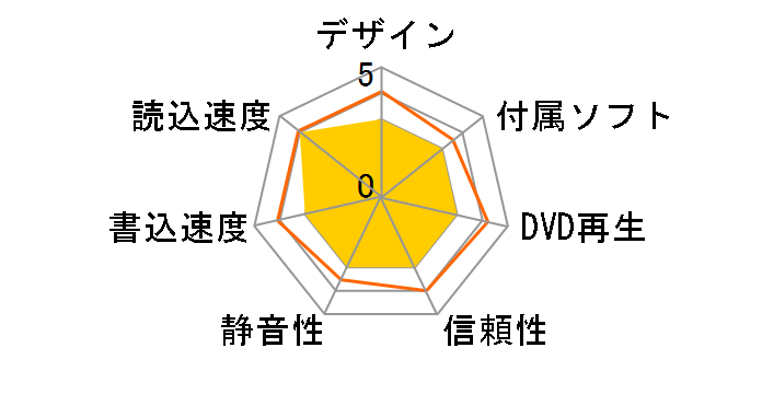 DVSM-PC58U2V/NBD�̃��[�U�[���r���[