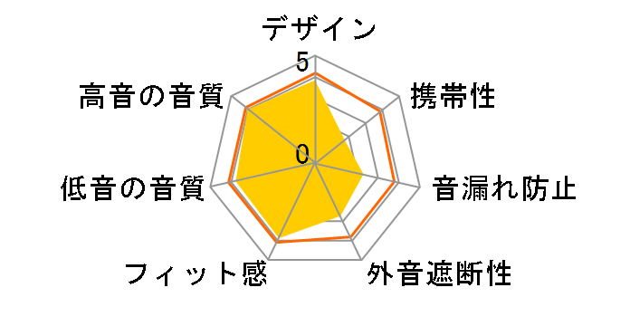 ATH-AVA500�̃��[�U�[���r���[