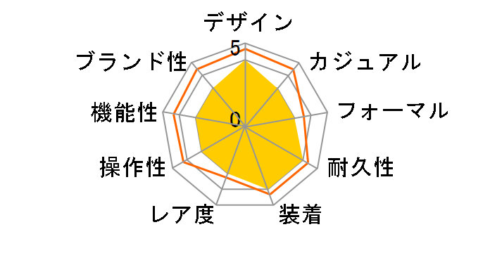 �~�b�V�F���N���� �t�@�� AJCK716�̃��[�U�[���r���[