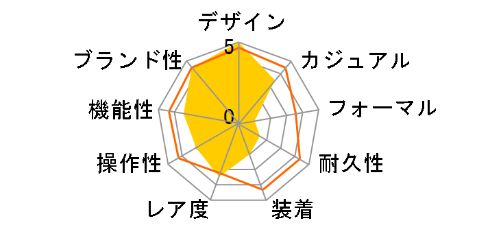 ���C���� �I�[�N �I�t�V���A �N���m�O���t 26470OR.OO.A002CR.01�̃��[�U�[���r���[