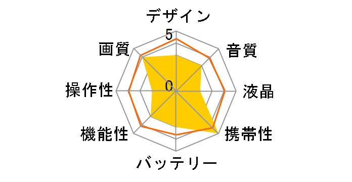 Everio GZ-EX380-W [�z���C�g]�̃��[�U�[���r���[