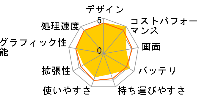 Pavilion 15-ab000 ���i.com���� Core i5���ڃ��f�� [�s�[�`�s���N]�̃��[�U�[���r���[