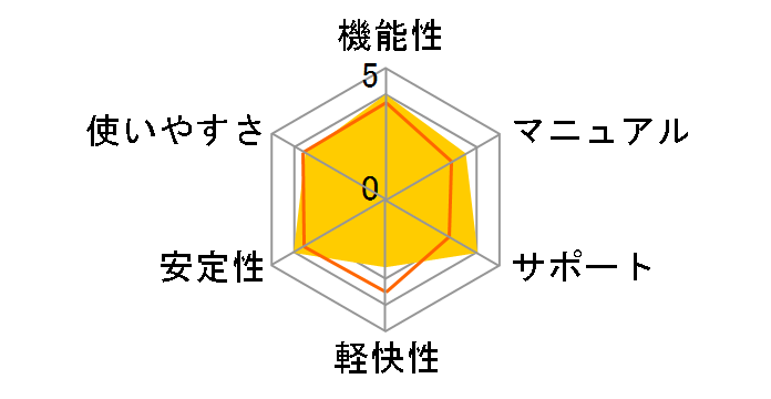 HD�v��/BackUp Next Ver.2 Professional �ʏ�ł̃��[�U�[���r���[