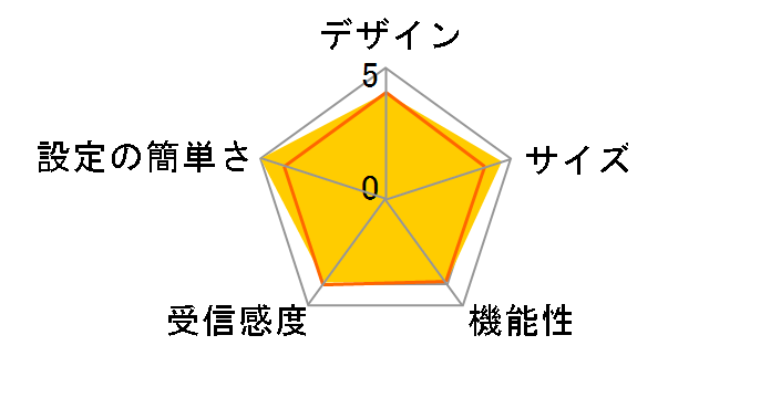 WN-G300SR�̃��[�U�[���r���[