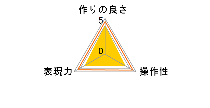 DHG ND16 72mm�̃��[�U�[���r���[