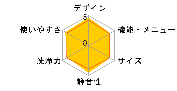 �X���b�V�� AQW-GT800-R [�p�b�V�������b�h]�̃��[�U�[���r���[