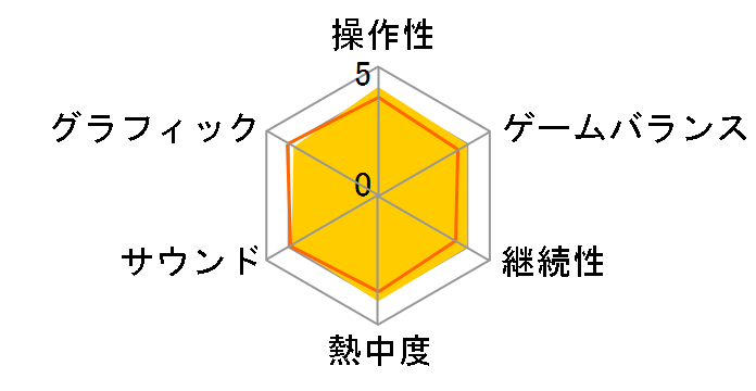 �e�C���Y �I�u �x���Z���A [PS4]�̃��[�U�[���r���[