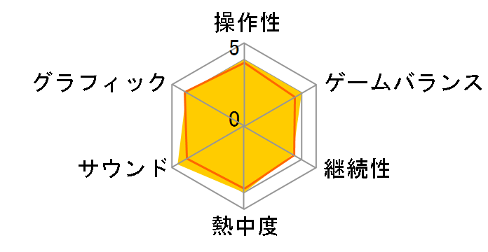 �e�C���Y �I�u �x���Z���A [PS3]�̃��[�U�[���r���[