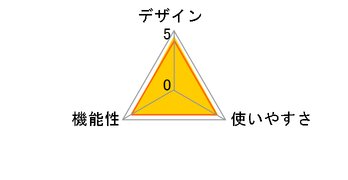 ECM-CG60̃[U[r[