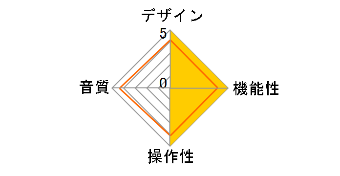 Hyper Degauss AX-W3 MK II�̃��[�U�[���r���[
