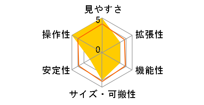 COMETRON 114AZ�̃��[�U�[���r���[