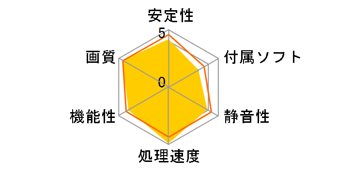 GV-N98TG1 GAMING-6GD [PCIExp 6GB]�̃��[�U�[���r���[