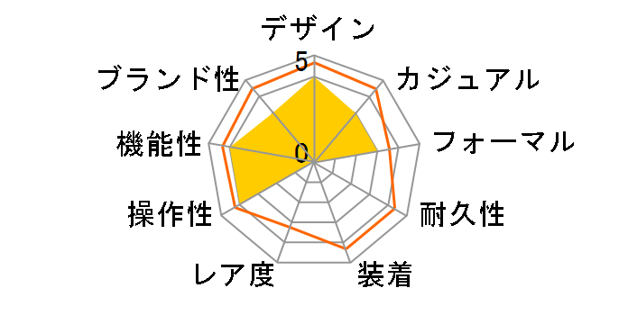 ���j�G�[�W LIW-M610DB-1AJF�̃��[�U�[���r���[