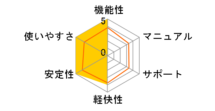 �X�[�p�[�}�b�v���E�f�W�^��16 �S���ł̃��[�U�[���r���[