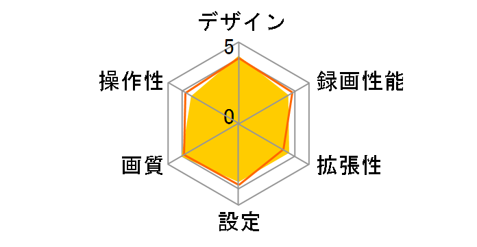 CSD-570FH�̃��[�U�[���r���[