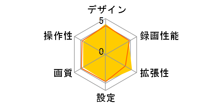 CSD-500FHR�̃��[�U�[���r���[