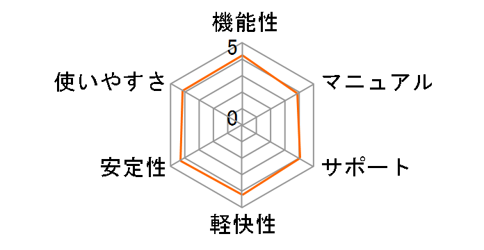 VOCALOID4 �L������� �\�t�g�̃��[�U�[���r���[