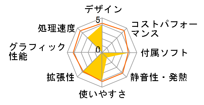 Inspiron �f�X�N�g�b�v ���i.com���� �v���`�i Core i7 4790�E16GB�������E2TB HDD���ڃ��f��(���j�^�Ȃ�)�̃��[�U�[���r���[