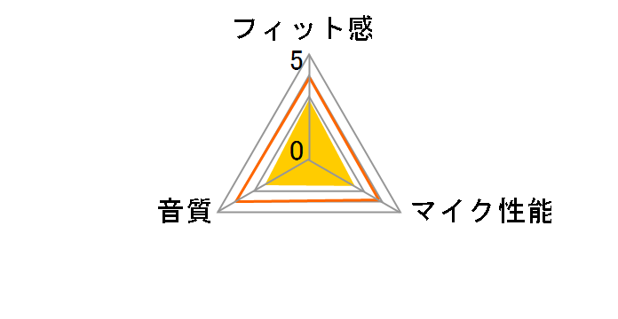 GM-HSHP26�̃��[�U�[���r���[