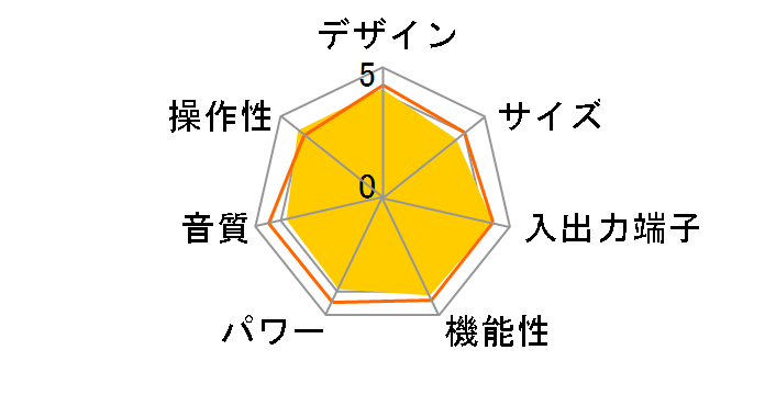 RX-V579�̃��[�U�[���r���[