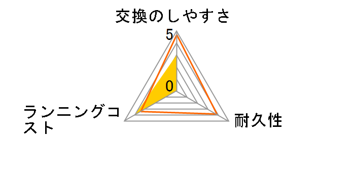 K-LX1U�̃��[�U�[���r���[