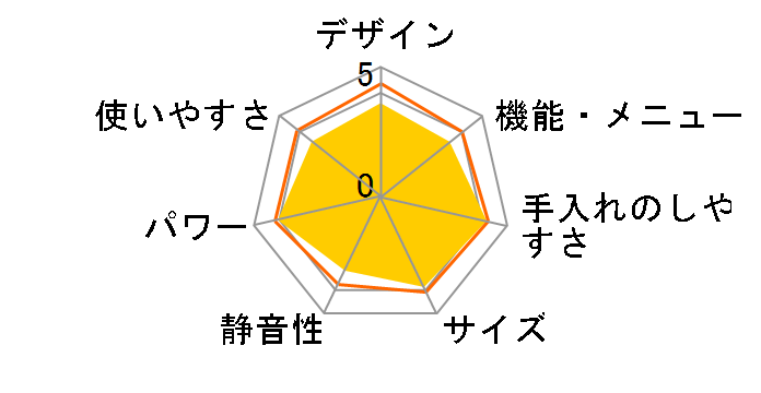 RE-S7C�̃��[�U�[���r���[