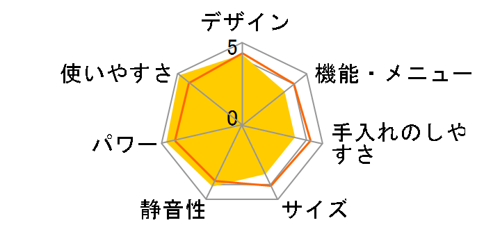 RE-TS3-W6 [60Hz��p(�����{)]�̃��[�U�[���r���[