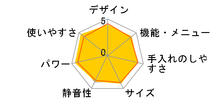 RE-TS3-W5 [50Hz��p(�����{)]�̃��[�U�[���r���[
