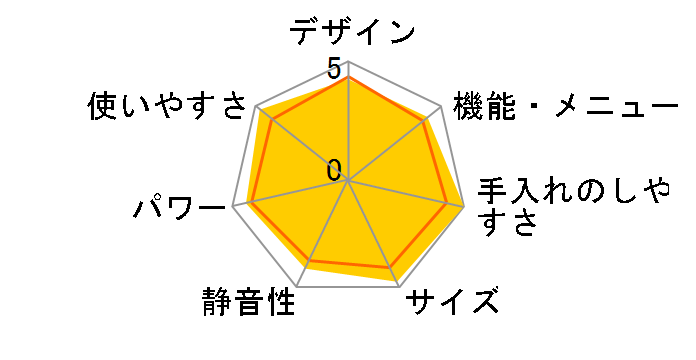 RE-T3-W6 [60Hz��p(�����{)]�̃��[�U�[���r���[