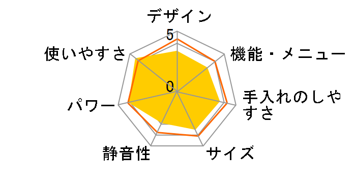 RE-T3-W5 [50Hz��p(�����{)]�̃��[�U�[���r���[