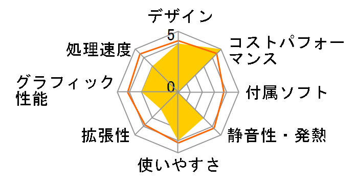 OptiPlex 3020 �X���[���V���[�V Core i5 4590���ڃ��f��(���j�^�Ȃ�)�̃��[�U�[���r���[