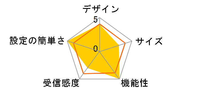 AirStation HighPower Giga WZR-S900DHP/NBD�̃��[�U�[���r���[