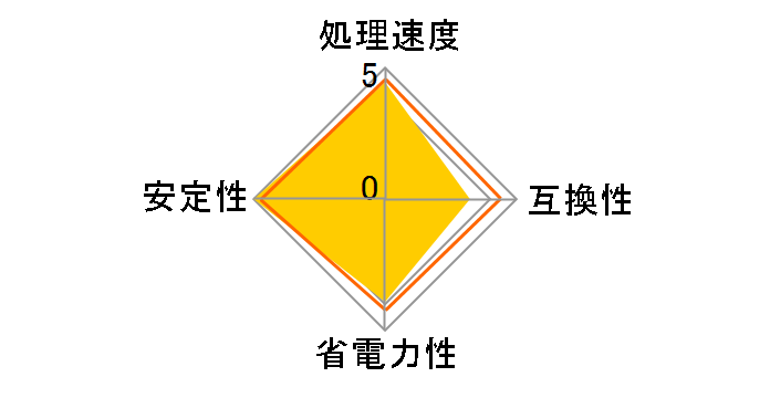 Core i7 5775C BOX�̃��[�U�[���r���[
