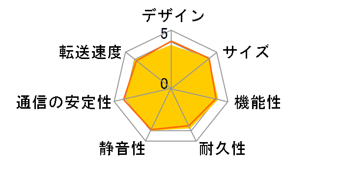 LinkStation LS420D0402/NBD�̃��[�U�[���r���[