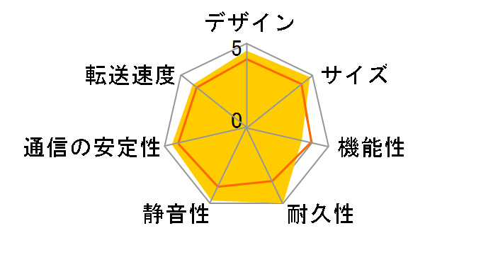 RockDisk for Audio HLS-C1.0HF�̃��[�U�[���r���[