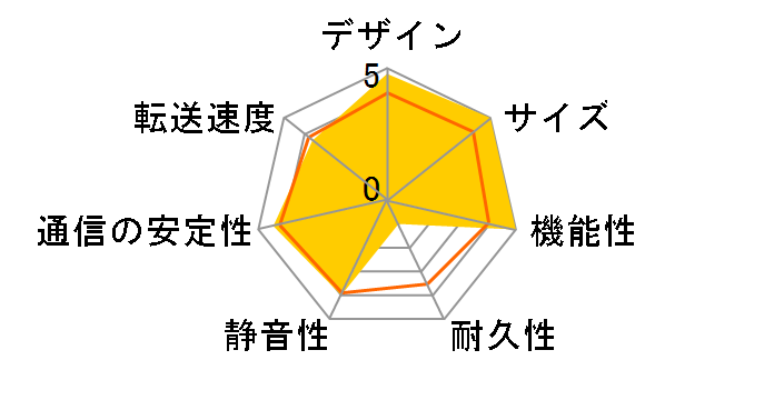 RockDisk for Audio HLS-C2.0HF�̃��[�U�[���r���[