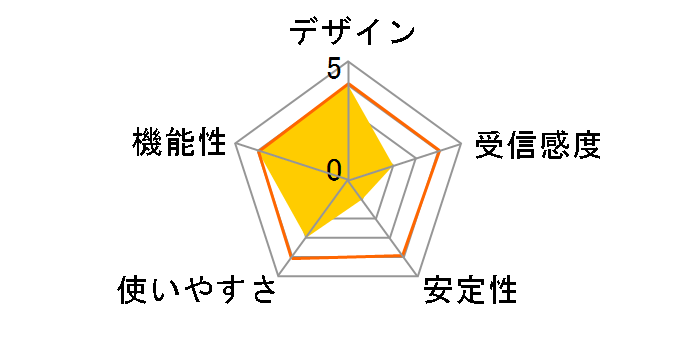 AT-MWS600AP (RoHS)�̃��[�U�[���r���[