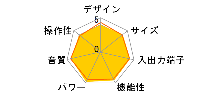 STR-DN1060�̃��[�U�[���r���[