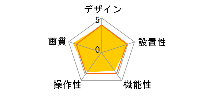 Qwatch TS-WRLC�̃��[�U�[���r���[