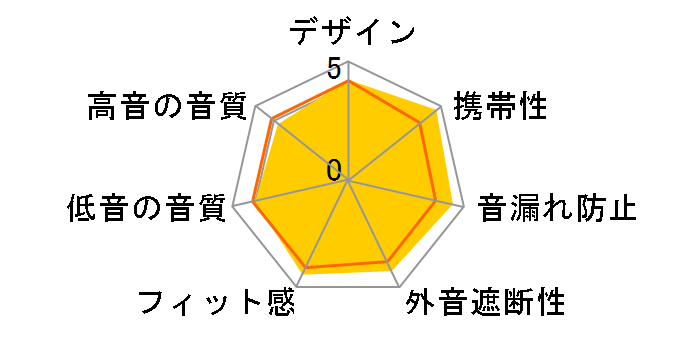 MDR-EX150 (PI) [�s���N]�̃��[�U�[���r���[