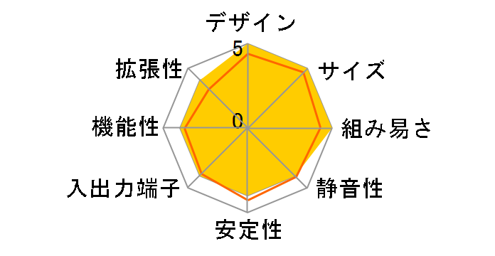 R.O.G. GR6 GR6-R030M�̃��[�U�[���r���[