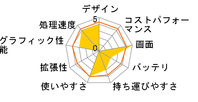 X555LA X555LA-5200U�̃��[�U�[���r���[