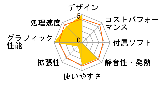 R.O.G. G20 G20BM-A10�̃��[�U�[���r���[