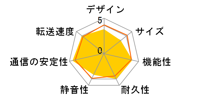 LinkStation LS410D0101C�̃��[�U�[���r���[