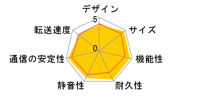 LinkStation LS420D0802C�̃��[�U�[���r���[