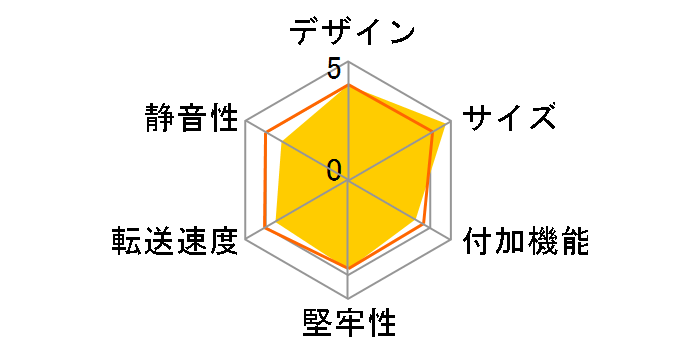 �����̃C���e���W�F���g�r��5Bay USB3.0+eSATA�R���{ Ver.2 CRIB535EU3V2�̃��[�U�[���r���[