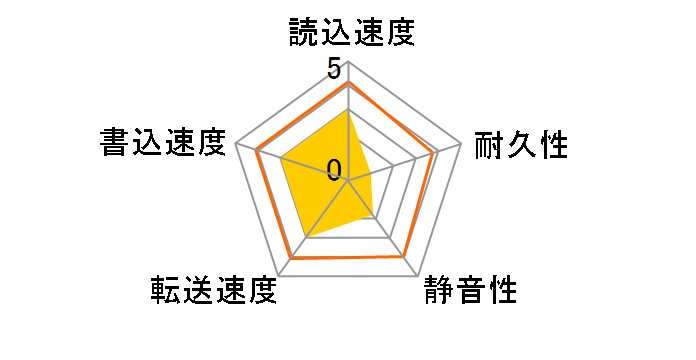 MD03ACA400 [4TB SATA600 7200]�̃��[�U�[���r���[